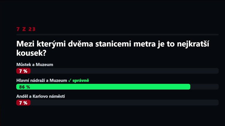 Velká obrazovka s výsledkem hlasování